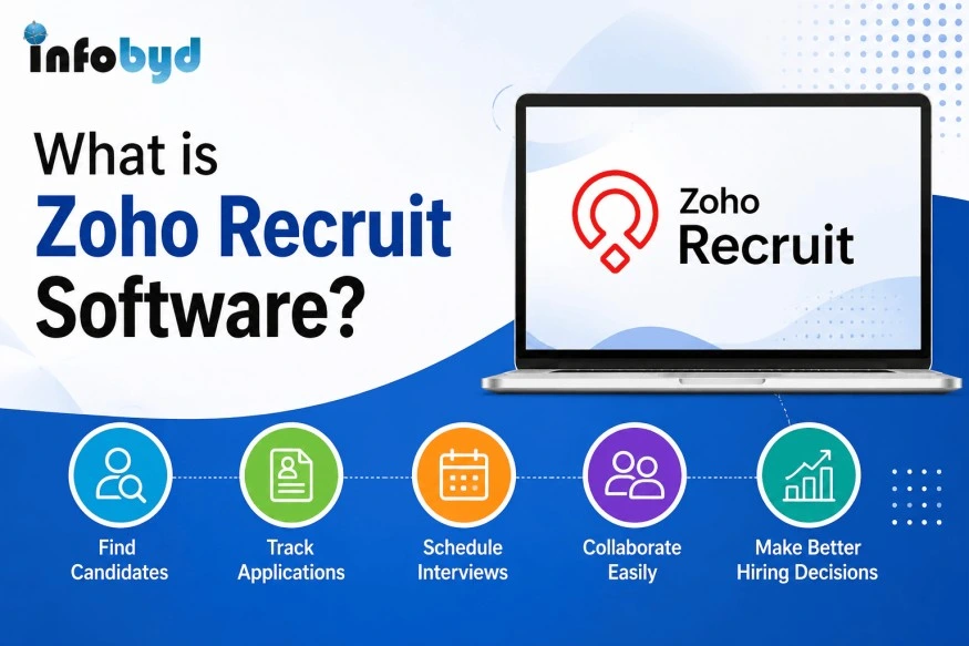 Zoho Recruit Software applicant tracking system with recruitment automation, resume parsing, interview scheduling, and candidate management.